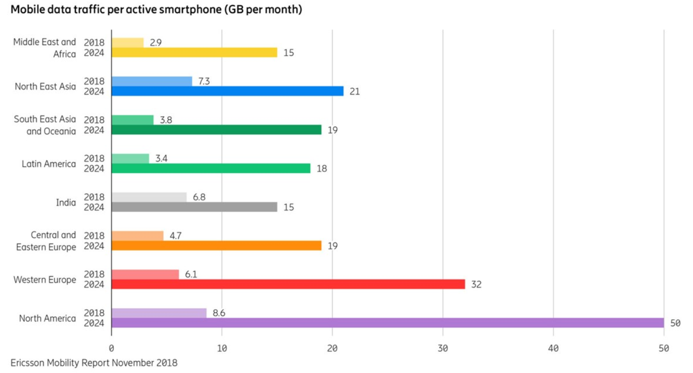 CROWN CASTLE Auf ein Neues bei diesem 5GPlay! • news • onvista